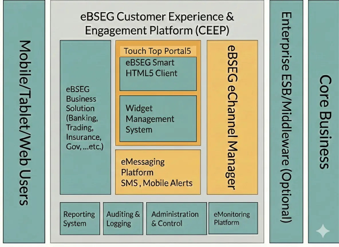 best customer experience platforms
