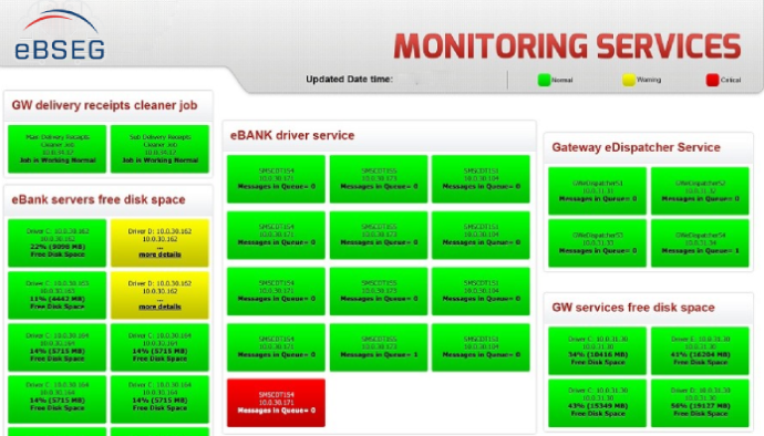 monitoring services
