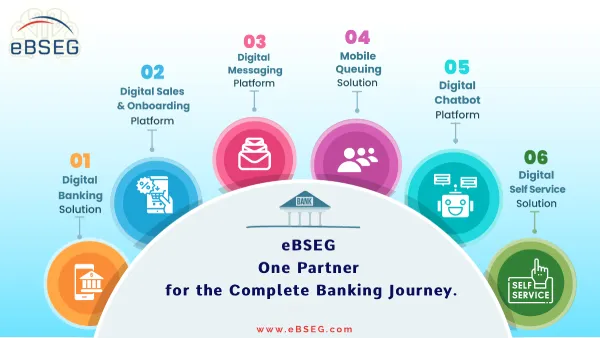 One Partner for the Complete Banking Journey.
