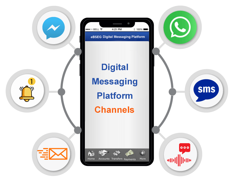 Digital Messaging Platform Enterprise Alerting Solution Ebseg