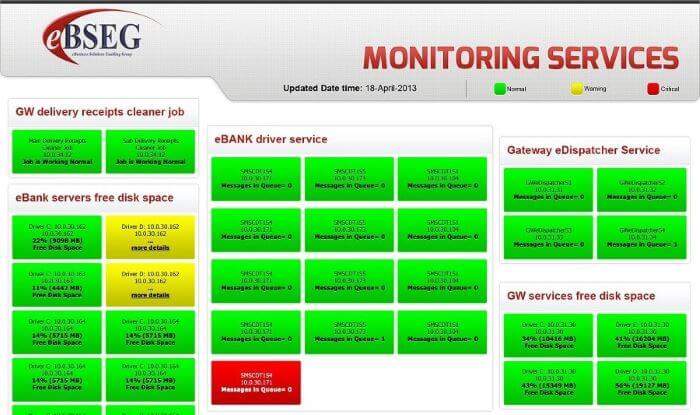  monitoring services